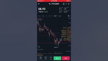 FTX Token FTT Price Prediction | Technical Analysis Buy/Sell Ladders Crypto Analysis