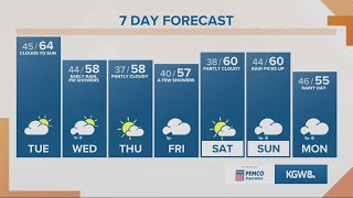 KGW Forecast: Sunrise, Tuesday, March. 29, 2022
