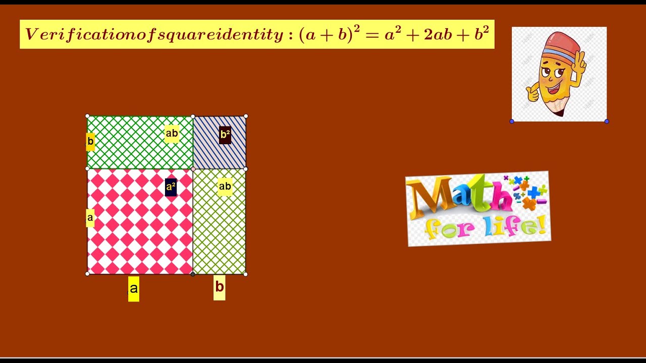 Verification of Identity by animation( a + b )2 = a2+2ab +b2 ...