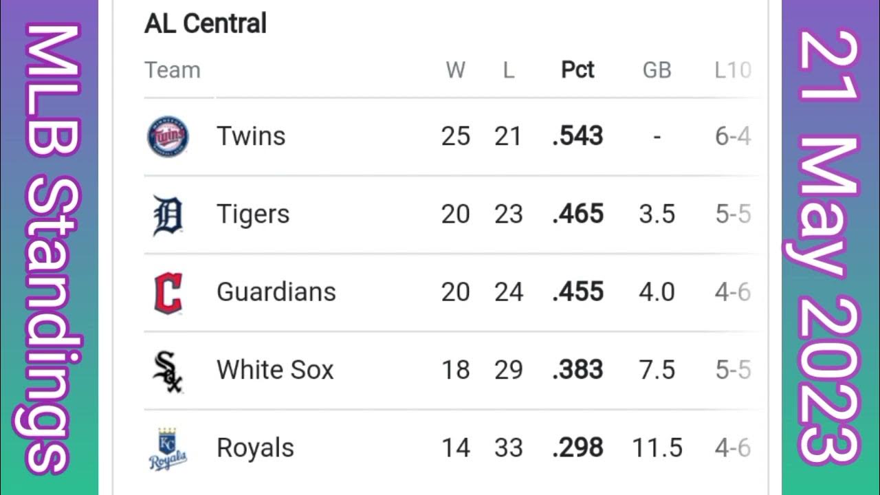 MLB Standings TODAYUPDATE 21/5/2023 I Baseball Standings 2023 YouTube