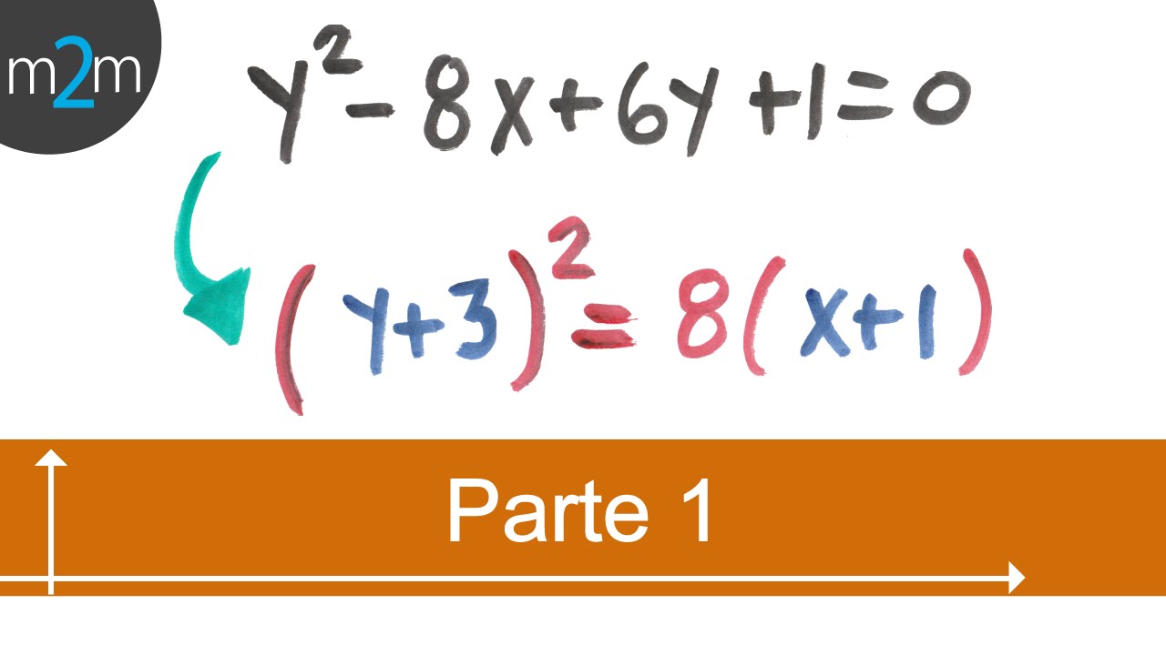 Elementos De La Parabola Dada Su Ecuacion General Tcp Parte 1