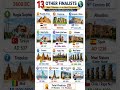 🏆 Top 13 Finalists of the New 7 Wonders of the World | Global Heritage Icons