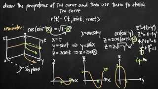 Projections of the curve onto the coordinate axes (KristaKingMath)