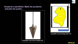 Center of Gravity, Physics Lecture | Sabaq.pk