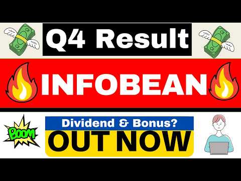 Infobeans Technologies Q4 Results 2026 | Infobeans Technologies Share Latest News | Infobeans