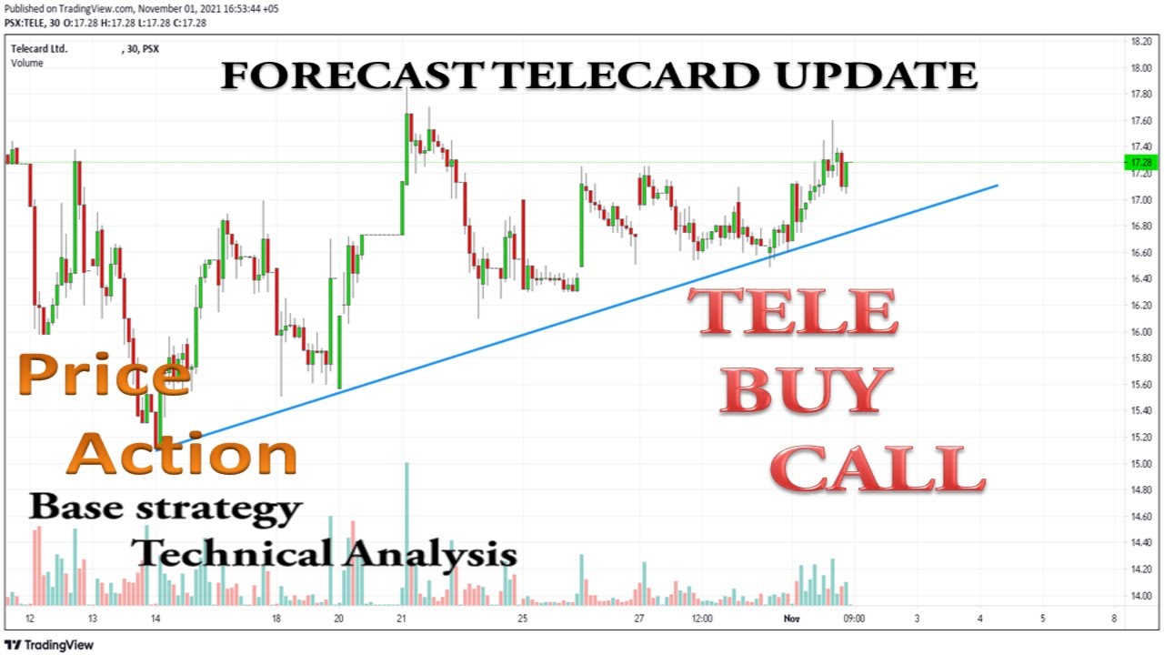 TELE BUY CALL || Pakistan Stock exchange || PSX