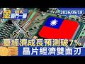 台積電獨大！ 臺2026經濟成長預測破7% 專家憂「資源排擠」【#金臨門一腳 看財經】20260518 #TVBS財經 #台灣經濟 #AI紅利 #台積電財報 #單一引擎風險 #中東戰事 #半導體產業