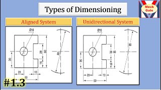 Dimensioning Methods | MechGate