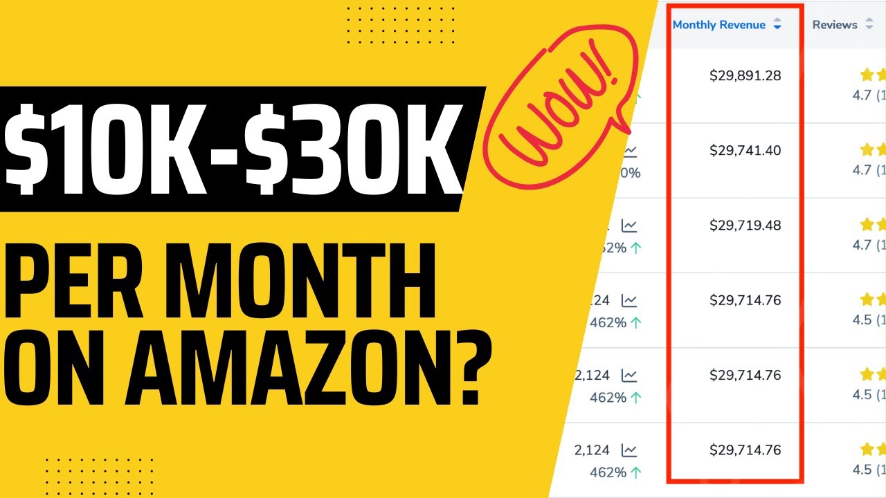 How to Find Products to Sell on Amazon for Beginners and Make 10K 30K a Month in Sales