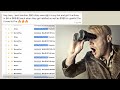 NEW CASE STUDY: 380 Clicks 5 $1 Builderall Trials + $368 In Upsells