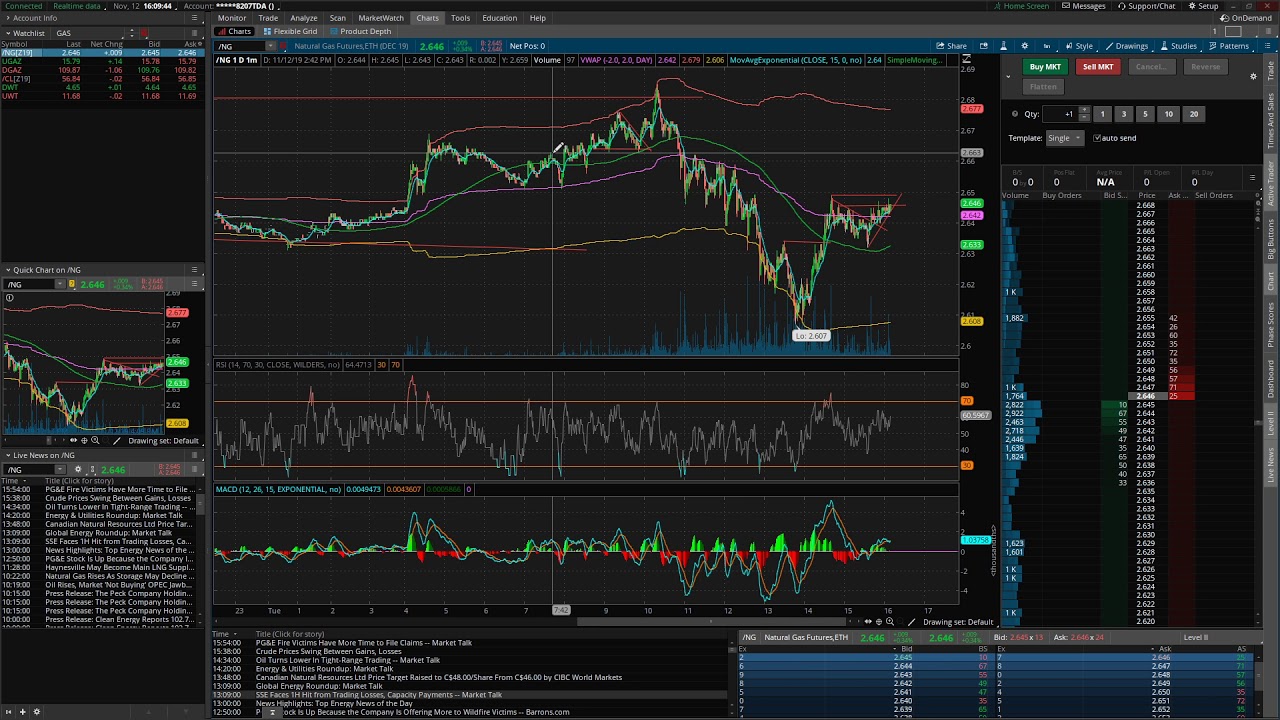 $100 IN 5 MINUTES KILLING IT WITH UGAZ (UGAZ, DGAZ, NG) || TD AMERITRADE || Thinkorswim || #11