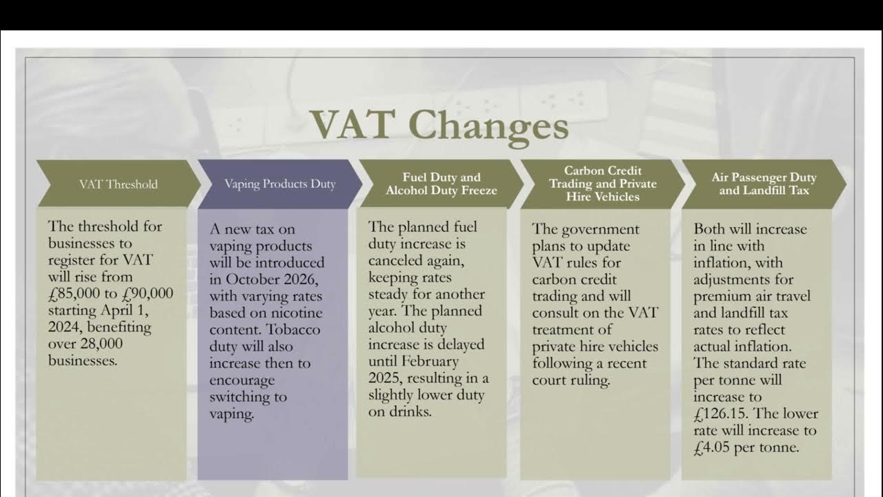 Spring Budget 2024 HMRC UK hmrc uk budget2024 YouTube Spring Budget 2024 HMRC UK hmrc uk budget2024 YouTube