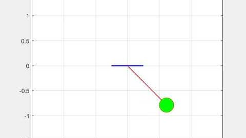 Simple Pendulum animation (Damped Oscillation)