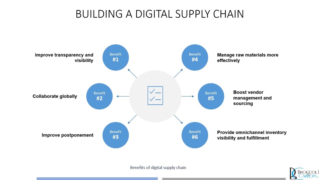 Supply chain disruption due to Covid-19