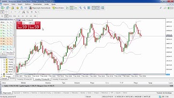 Vídeo 4 - Como colocar o botão de Compra e Venda Metatrader 5