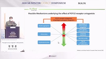 MAIN 2020 5th WCS 2-1 : Prasugrel versus ticagrelor in ACS patients 정영훈