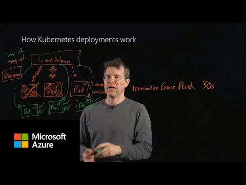 Video: Ano ang isang deployment ng Kubernetes?