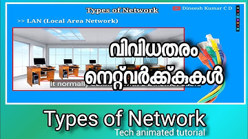 Types of Network Malayalam | WAN | WLAN | LAN | CAN | PAN | SAN | MAN | Dineesh Kumar C D