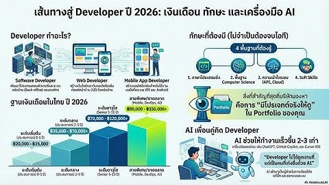 01 Software Developer Web Developer Mobile App Developer