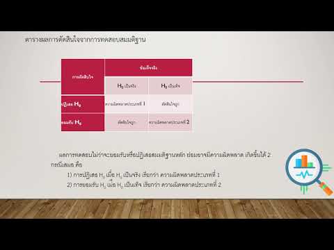 วีดีโอ: ความสำคัญของทฤษฎีบทการสุ่มตัวอย่างคืออะไร?