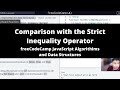 Comparison with the Strict Inequality Operator (Basic JavaScript) freeCodeCamp tutorial