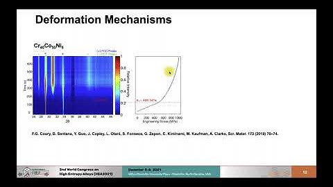 Cr-Co-Ni High/Medium Entropy Alloys Review