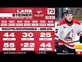 2026 NHL Draft Prospect Profile: Lars Steiner