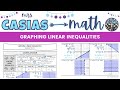 Graphing Linear Inequalities Quiz