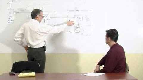 Introducing Centrify DirectSecure Part 2