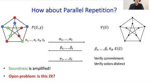 STOC 2021 - Fiat-Shamir via List-Recoverable Codes