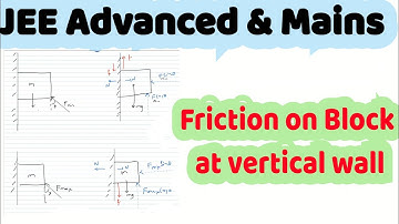 1) Force needed to push a block against a rough vertical wall |A block of mass M is held against a