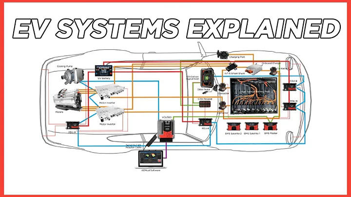 EV Electrical Systems BASICS! - DayDayNews