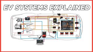 homepage tile video photo for EV Electrical Systems BASICS!