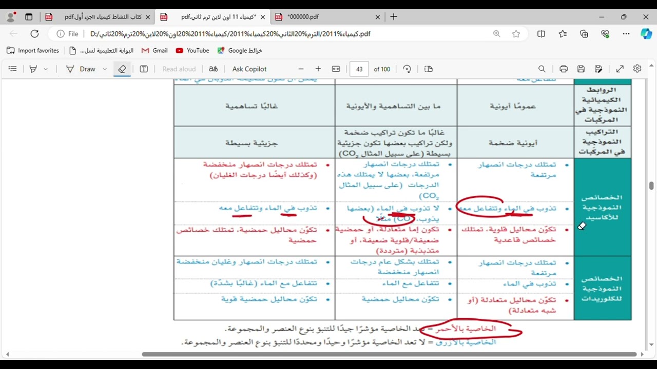 الدرس 6 5 التنبؤ بخصائص العناصر وموقع العنصر كيميا
