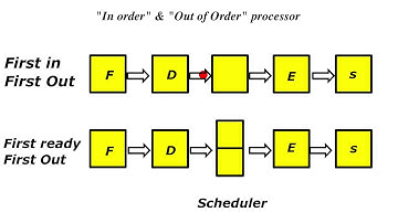 Superscalar Processor Simulation