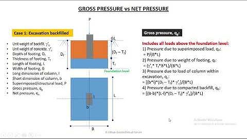 Lecture 04A: Bearing Capacity of Shallow Foundations (Part1)_ Dr. A J Khan