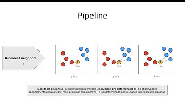 FIAP MLE - Tech Challenge - Fase 3