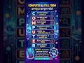 computer full form #cpctcourse #excel #computereducation