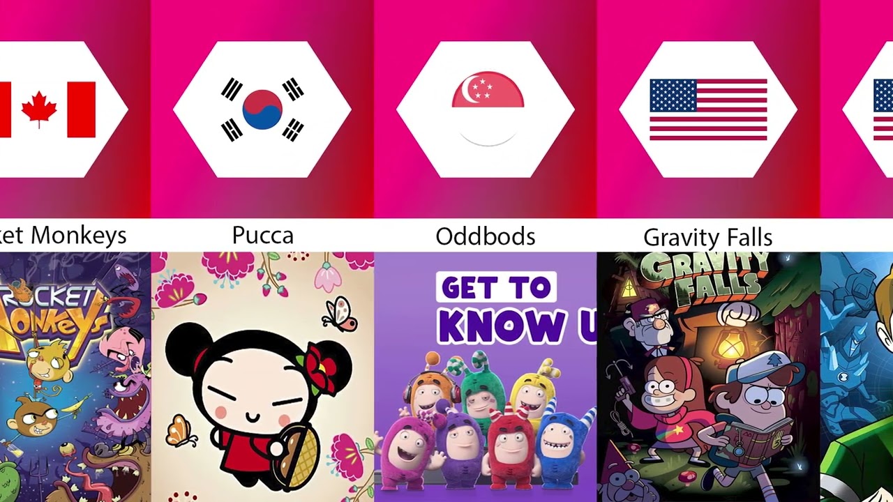 Animated Series From Different Countries Part1 🤔The Bests 