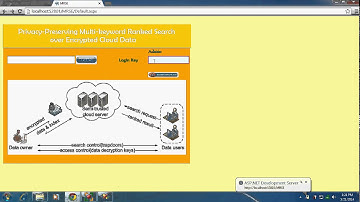 IEEE 2014 DOTNET PRIVACY PRESERVING MULTI KEYWORD RANKED SEARCH OVER ENCRYPTED CLOUD DATA