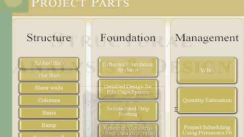 Graduation Project: Structure, Foundation, Project Management - Part 1