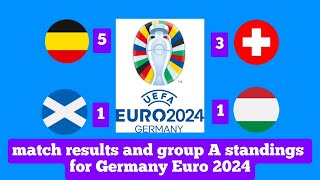 match results and group A standings for Germany Euro 2024