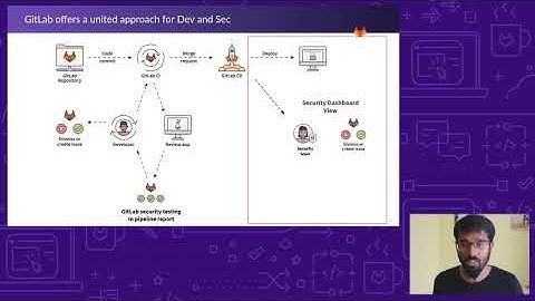 DevSecOps mit GitLab Ultimate – Auf Deutsch
