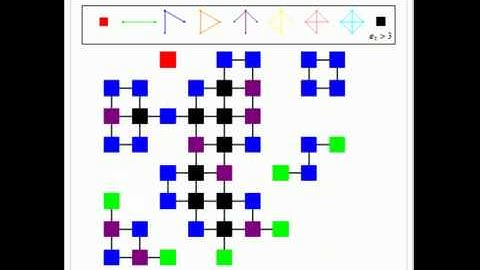 Isomorphic Types on Graphs: 1-Neighborhood Random Grid Graphs