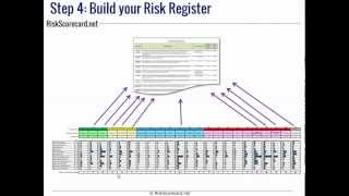 TheFour Steps to Building an Inclusive Risk Register