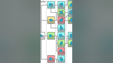 Diep.io tabel with upgrades,link in description