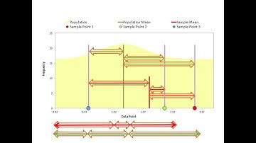 Variance: The Mystery of n-1 (Part 2: Why Population and Sample Variance Differ)