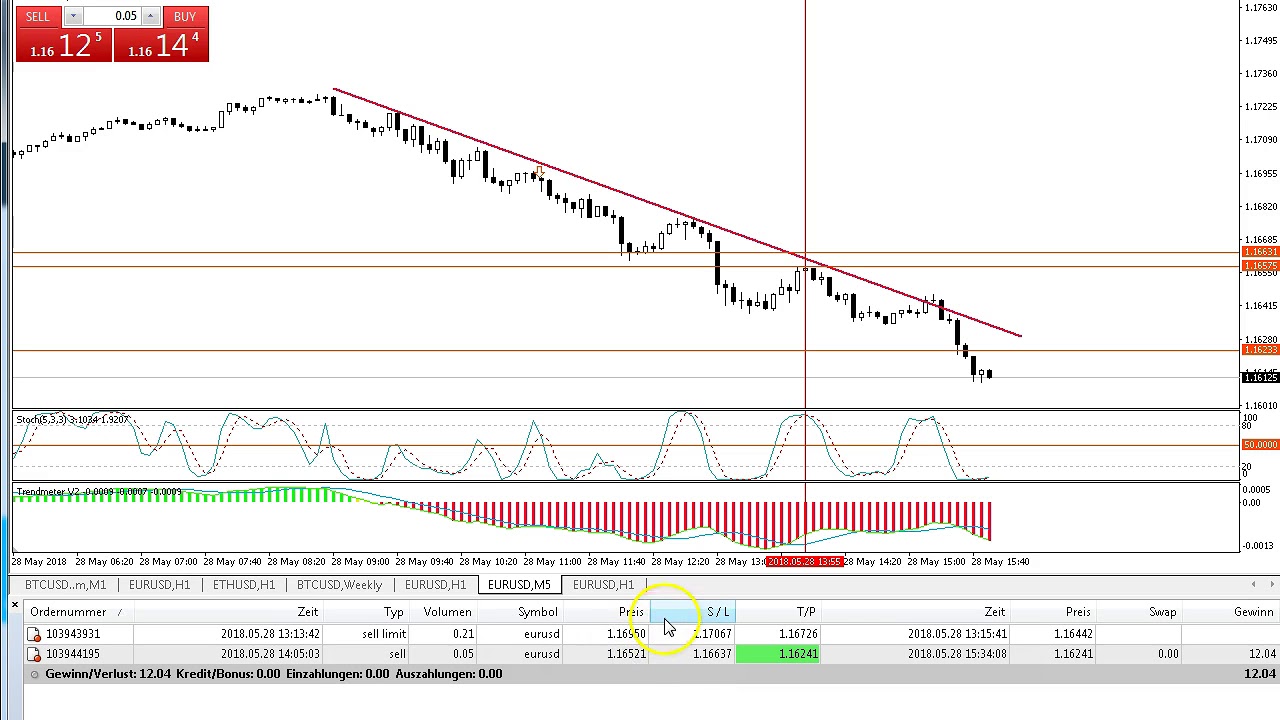 einfachste forex trading app