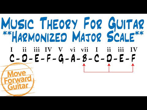 Music Theory for Guitar - Harmonized Major Scale