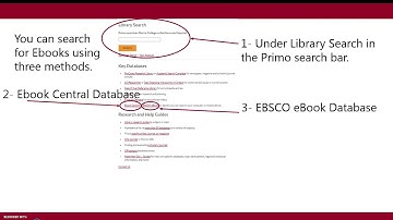 Find Ebooks Using EBSCO Ebooks Collection